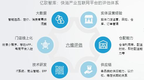 零售终端的漫漫转型路 产业互联网如何重塑夫妻小卖店