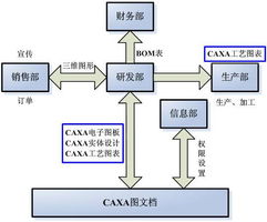 数码大方 抢占互联网销售高地，驱动工业软件新生态