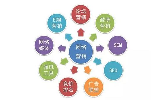 全网营销 互联网销售时代的制胜之道