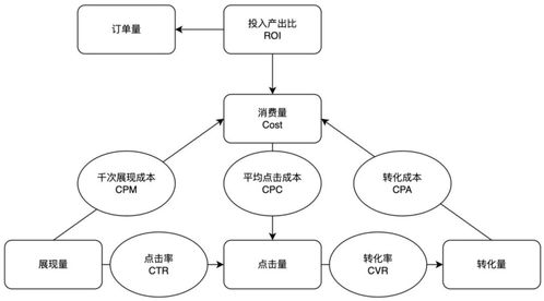从Ocean哥视角解析 互联网销售的产品营销新思维
