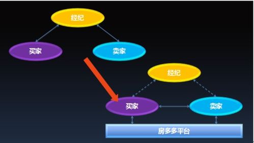 从低频到高效 互联网重塑高价商品交易场景的核心逻辑